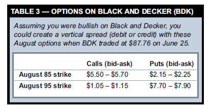 OPTIONS ON BLACK AND DECKER (BDK)